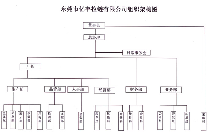 组织架构 - 东莞羞羞漫画视频在线观看羞羞漫画成人在线观看有限公司